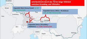 vbw und Bauindustrie Bayern warnen Politik: EU-Studie zum Donauausbau nicht entwerten